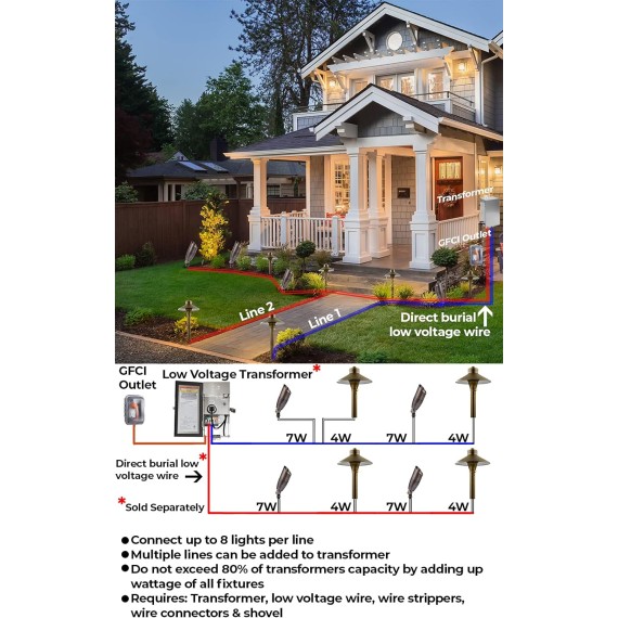 LED Pathway Lights 120 Landscape Lights - Solid Brass Low Voltage Lighting 4W MR16 LED Light Bulb Warm White LED Garden Light Outdoor Landscape Lights with Ground Stake (1, Wide Top 8-1/2")