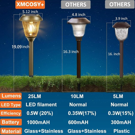 Solar Lights Outdoor Waterproof - 10/25 LM LED Auto On/Off Glass Outdoor Solar Lights for Yard Garden Pathway Driveway Walkway Sidewalk (Warm White)