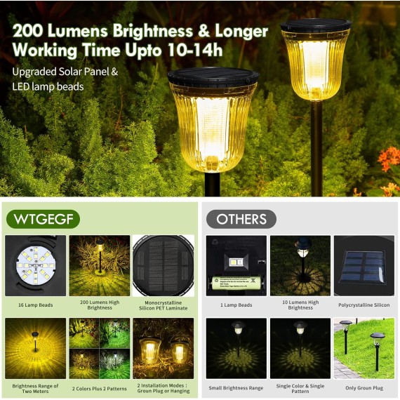 Solar Pathway Lights Outdoor, 4 Pack 200 Lumens Super Bright Solar Path Lights for Outside Waterproof, Up to 14 Hrs Auto On/Off Solar Lights, Solar Powered Landscape Lighting for Yard Walkway