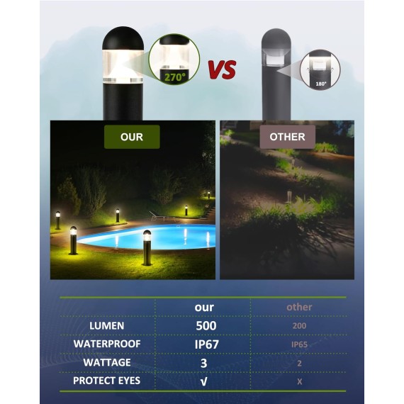 6 Pack Low Voltage Landscape Pathway Lights, 12V LED Bollard Light IP67 Waterproof, Outdoor Driveway Walkway Wired Lights (Included Connector) - Yard Garden Lawn, 2700K Warm White