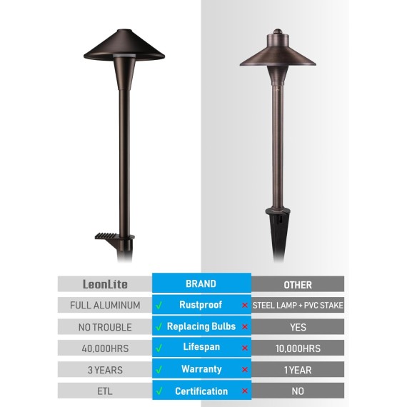 3CCT Low Voltage Pathway Lights, LED Landscape Path Lights, 3000K/4000K/5000K, Flat Cone Head, 12-24V AC/DC, IP65 Outdoor Walkway Light, Oil Rubbed Bronze Aluminum, Pack of 6