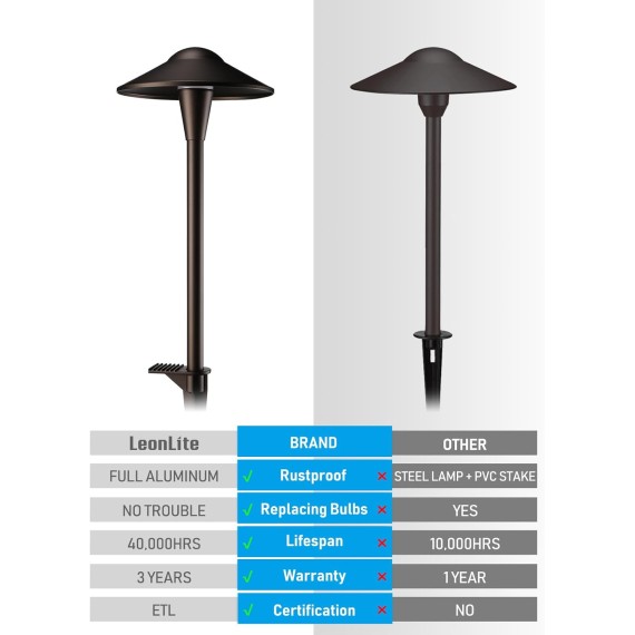 3CCT Low Voltage Pathway Lights, LED Landscape Path Lights, 3000K/4000K/5000K, Saucer Head, 12-24V AC/DC, IP65 Outdoor Walkway Light, Oil Rubbed Bronze Aluminum, Pack of 6