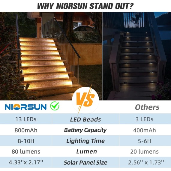 Solar Step Lights for Outside,6 Pack Warm White Solar Stair Lights Outdoor Waterproof IP67 Auto On Off,Solar Lights for Steps,Stair,Patio,Yard,Porch,Front Door,Sidewalk,Deck Decor