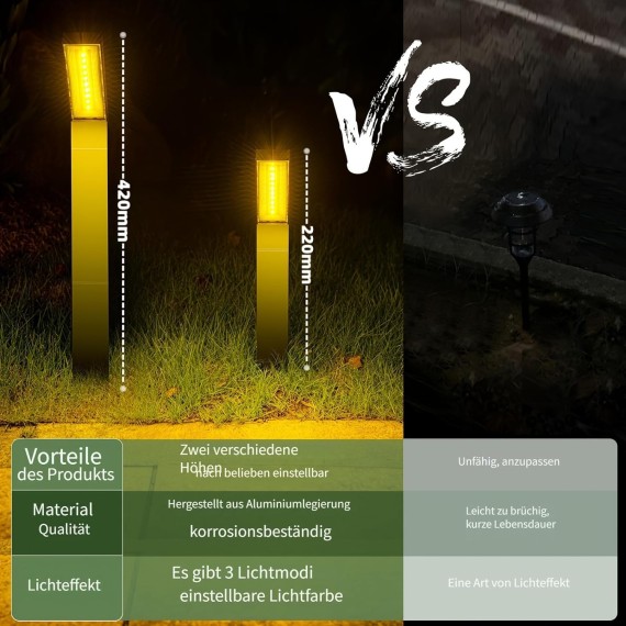 Solar Pathway Lights, 8 Pack Solar Outdoor Garden Light Waterproof Solar Powered with Warm White LED Lights, Landscape Path Lighting for Driveway, Patio, Yard, Backyard, Lawn