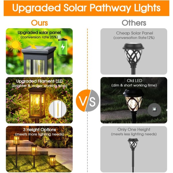 Solar Pathway Lights Outdoor, 12 Pack Upgraded Solar Outdoor Lights, Bright Solar Garden Lights Outdoor Waterproof, Auto On/Off Outdoor Solar Lights for Yard Landscape Path Lawn Patio Walkway