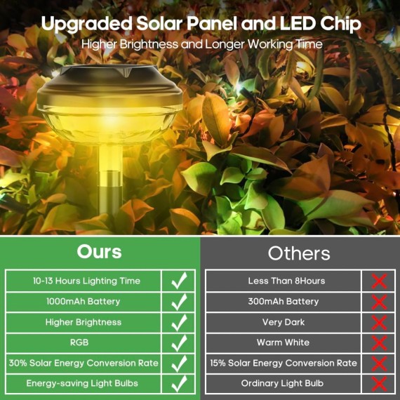 Solar Outdoor Lights, 8 Pack RGB Color Changing Solar Garden Lights, LED Solar Lights Outdoor Waterproof, 12 Hrs Long Lasting Landscape Lighting Solar Walkway Lights for Garden, Landscape, Path, Yard