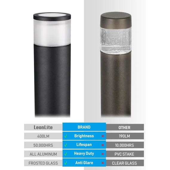 Low Voltage Path Lighting, LED Landscape Bollard Pathway Light, 12V Landscape Lights Outdoor, Aluminum Housing, IP65 Waterproof, 50,000 Hours Lifespan, 3000K Warm White, Pack of 4