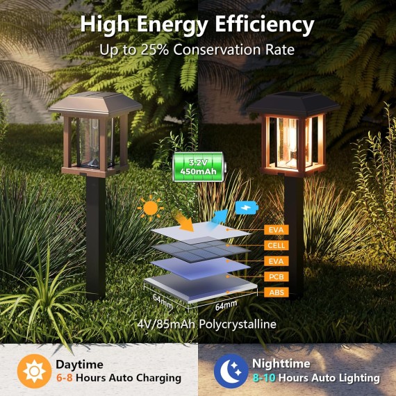 Solar Lights Outdoor Waterproof - 2-Tone Bronze & Wood Tone (Color), 20 LM LED Garden Lights Solar Powered Glass Metal, Outdoor Solar Lights for Yard Landscape Driveway Walkway (Warm White)