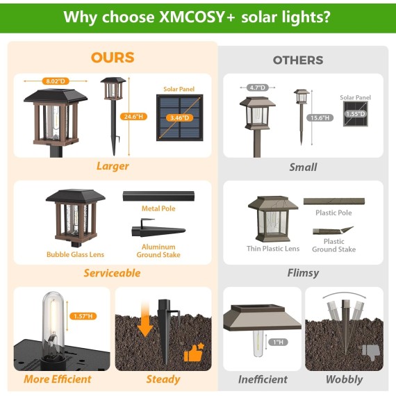 Solar Lights Outdoor Waterproof - 2-Tone Bronze & Wood Tone (Color), 20 LM LED Garden Lights Solar Powered Glass Metal, Outdoor Solar Lights for Yard Landscape Driveway Walkway (Warm White)