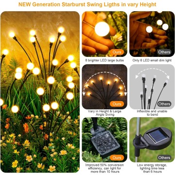 Solar Garden Lights, 8 Pack 64 LED Solar Outdoor Lights, Outdoor Decorations Lights, Solar Swaying Lights, Firefly Lights for Patio Pathway Outdoor Decor, Big Bulb Solar Swaying Light