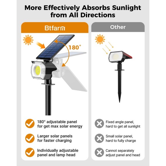 8 Pack Solar Spot Lights Outdoor Waterproof, 52 LED Solar Landscape Lights 3 Lighting Modes, IP65 Solar Powered Spotlights Outdoor Solar Lights for Yard Outside Garden Tree (Cool White)