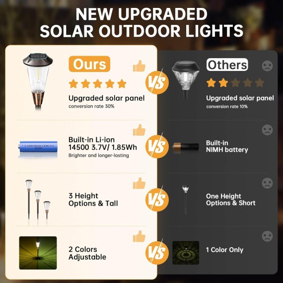 8 Pack Solar Pathway Lights Outdoor, Upgraded LED Solar Lights Outside 2-Color Adjustable IP65 Waterproof,Auto On/Off Outdoor Solar Lights for Yard Garden Walkway Sidewalk Landscape Lighting