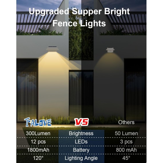 8 Pack Solar Powered Gutter Lights Outdoor Decorative Waterproof 12 LEDs Yard Lamp for Fence, Railing, Outside Wall, Deck, Garden, Path, Backyard, Walkway, Patio, No Drilling Installation (Warm White)