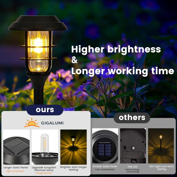 Solar Garden Lights IP65 Waterproof, Solar Pathway Lights for Outside Decor, Solar Powered Landscape Lighting for Outdoor Yard,Patio,Garden beds,Driveway, Porch, 6 Pack (Warm White)