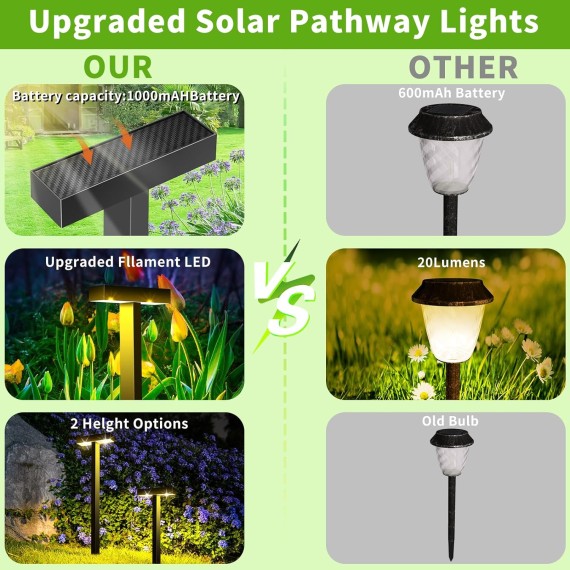 Solar Garden Lights Outdoor Waterproof, Bright LED Solar Pathway Lights for Outside, Dusk to Dawn Up to 10H Solar Powered Path Lights, Landscape Lighting for Yard, Patio (Warm Light,4 Pack